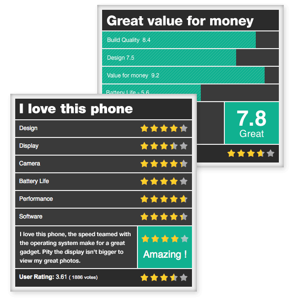 Ratings Ratings